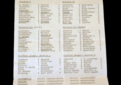 Press Results Sheet 02.04.1955